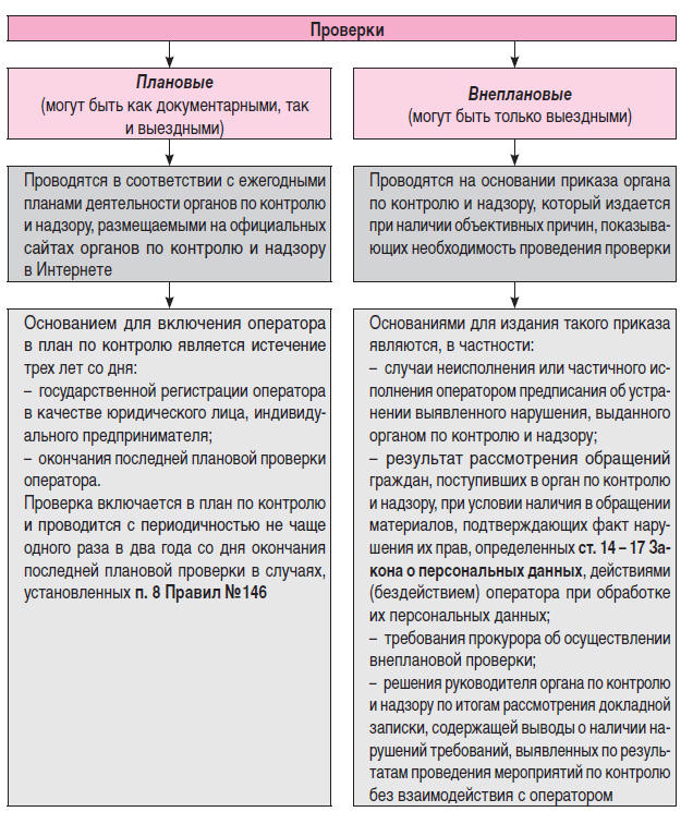 Статья Контроль в сфере закупок | Тендер Медиа